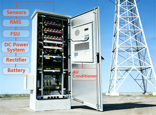 3. Solutions pour sites